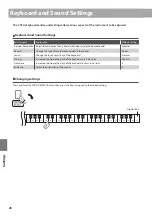 Preview for 28 page of Kawai CN14 Owner'S Manual