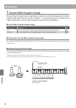 Preview for 36 page of Kawai CN14 Owner'S Manual