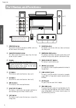 Предварительный просмотр 10 страницы Kawai CN201 Owner'S Manual