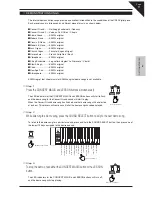 Предварительный просмотр 11 страницы Kawai CN22 Owner'S Manual