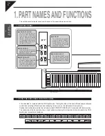 Предварительный просмотр 8 страницы Kawai CN23 Owner'S Manual