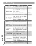 Предварительный просмотр 44 страницы Kawai CN27 Owner'S Manual