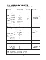 Предварительный просмотр 23 страницы Kawai CN290 Owner'S Manual