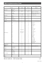 Предварительный просмотр 8 страницы Kawai CN301 Manual