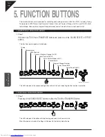 Предварительный просмотр 36 страницы Kawai CN31 Owner'S Manual