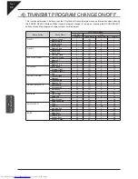 Предварительный просмотр 42 страницы Kawai CN31 Owner'S Manual