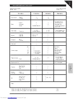 Предварительный просмотр 55 страницы Kawai CN31 Owner'S Manual