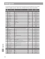 Предварительный просмотр 138 страницы Kawai CN35 Owner'S Manual