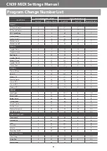 Preview for 9 page of Kawai CN39 Setting Manual