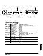 Preview for 67 page of Kawai CN390 Owner'S Manual