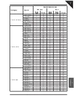 Предварительный просмотр 71 страницы Kawai CN42 Owner'S Manual