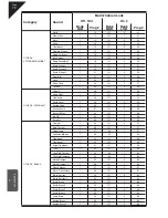 Предварительный просмотр 72 страницы Kawai CN42 Owner'S Manual