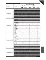 Предварительный просмотр 73 страницы Kawai CN42 Owner'S Manual