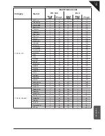 Предварительный просмотр 75 страницы Kawai CN42 Owner'S Manual