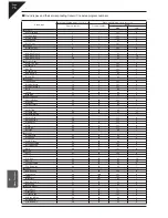 Предварительный просмотр 76 страницы Kawai Concert Artis CA61 Owner'S Manual