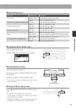 Предварительный просмотр 27 страницы Kawai Concert Artist CA 58 B Owner'S Manual