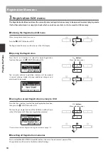 Предварительный просмотр 34 страницы Kawai Concert Artist CA 58 B Owner'S Manual