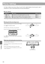 Предварительный просмотр 106 страницы Kawai Concert Artist CA 58 B Owner'S Manual