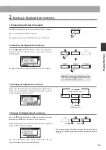 Предварительный просмотр 33 страницы Kawai Concert Artist CA58 Owner'S Manual