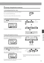 Preview for 35 page of Kawai Concert Artist CA59 B Owner'S Manual