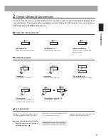 Предварительный просмотр 11 страницы Kawai Concert Artist CA95 Owner'S Manual