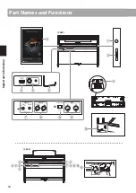 Предварительный просмотр 10 страницы Kawai Concert Artist CA99 Owner'S Manual