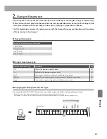 Preview for 25 page of Kawai Concert Artist Classic series CS4 Owner'S Manual