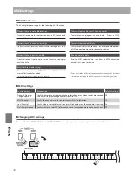 Preview for 32 page of Kawai Concert Artist Classic series CS4 Owner'S Manual