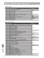 Preview for 42 page of Kawai Concert Artist Classic series CS4 Owner'S Manual