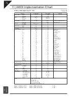 Предварительный просмотр 174 страницы Kawai CP 2 Owner'S Manual