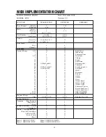 Preview for 35 page of Kawai CP67 Owner'S Manual