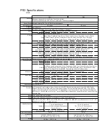 Preview for 3 page of Kawai CS8 Service Manual