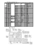 Preview for 32 page of Kawai CS8 Service Manual