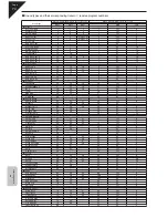 Preview for 74 page of Kawai Digital Piano CA91 Owner'S Manual