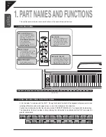 Предварительный просмотр 8 страницы Kawai Digital Piano CN21 Owner'S Manual