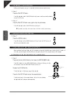 Предварительный просмотр 20 страницы Kawai Digital Piano CN21 Owner'S Manual