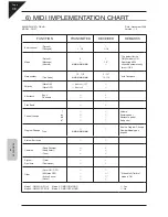 Preview for 38 page of Kawai Digital Piano CN21 Owner'S Manual