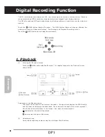 Предварительный просмотр 22 страницы Kawai DP1 Owner'S Manual