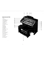 Preview for 5 page of Kawai DX1700 Owner'S Manual