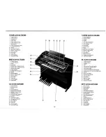 Предварительный просмотр 5 страницы Kawai DX200 Owner'S Manual