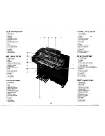 Предварительный просмотр 6 страницы Kawai DX200 Owner'S Manual