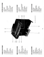 Предварительный просмотр 5 страницы Kawai DX80 Owner'S Manual