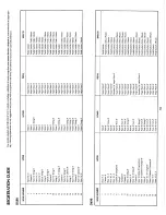 Предварительный просмотр 21 страницы Kawai DX80 Owner'S Manual