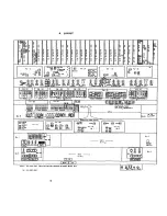 Предварительный просмотр 7 страницы Kawai DX900 Series Service Manual