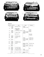 Предварительный просмотр 82 страницы Kawai DX900 Series Service Manual