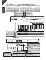 Preview for 10 page of Kawai EP3 Owner'S Manual