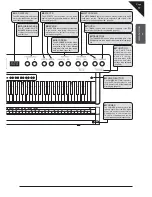 Предварительный просмотр 11 страницы Kawai EP3 Owner'S Manual