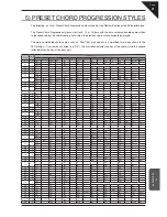 Предварительный просмотр 81 страницы Kawai ES6 Owner'S Manual