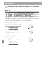 Предварительный просмотр 96 страницы Kawai ES7 Owner'S Manual