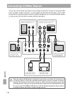 Preview for 118 page of Kawai ES7 Owner'S Manual